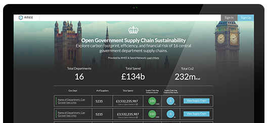 Platforms open gov